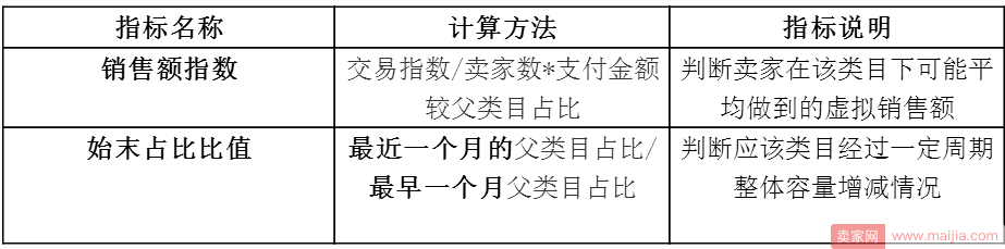 揭开市场迷雾，找到你的蓝海！