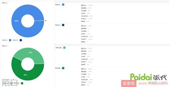 如何让半死不活的直通车起死回生？