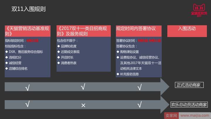 【重磅】2017年双11招商来袭，天猫喊你来报名