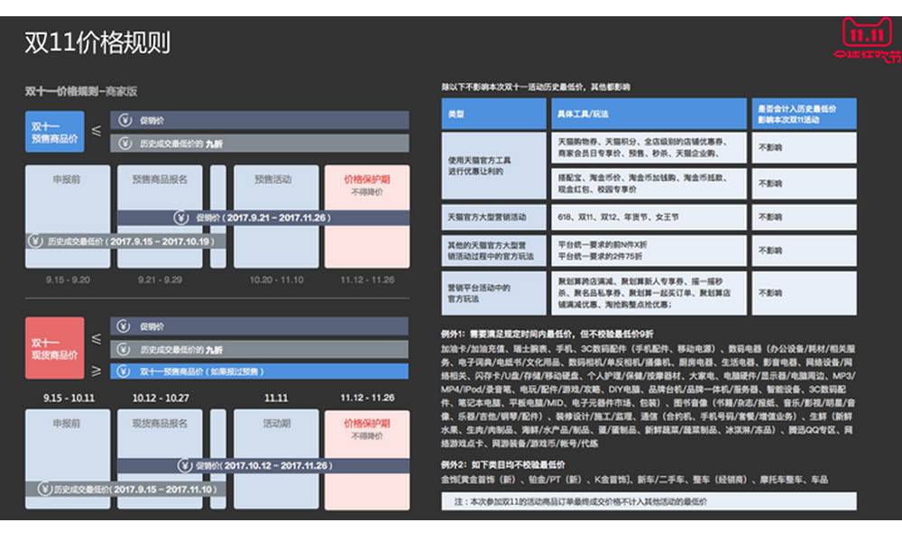 参加大促的淘宝卖家，要了解双11价格规则，包括预售商品价和现货商品价。