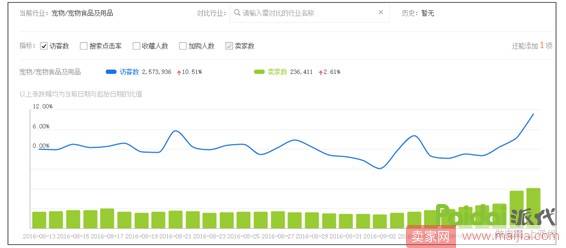 如何让下降的流量回升？