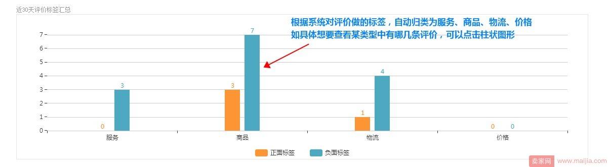 中国质造客户之声功能介绍