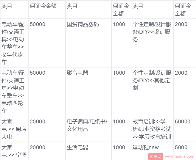 淘宝消保工具及加入方式介绍