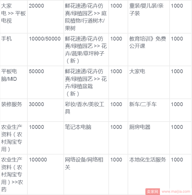 淘宝消保工具及加入方式介绍