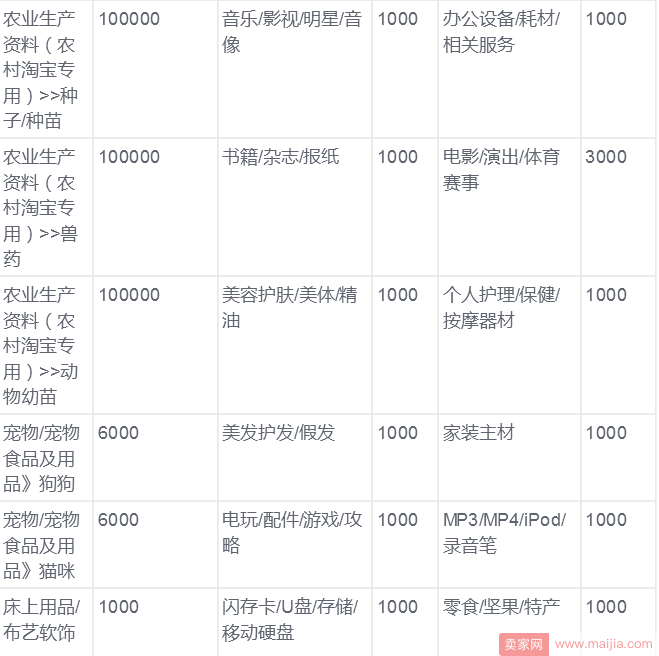 淘宝消保工具及加入方式介绍