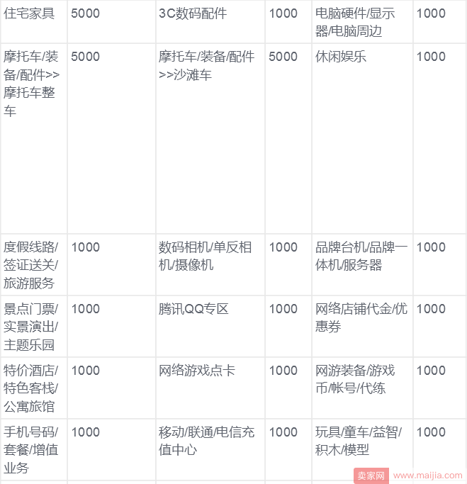 淘宝消保工具及加入方式介绍