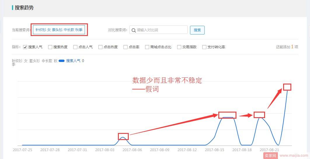 优秀标题找词和组合要点