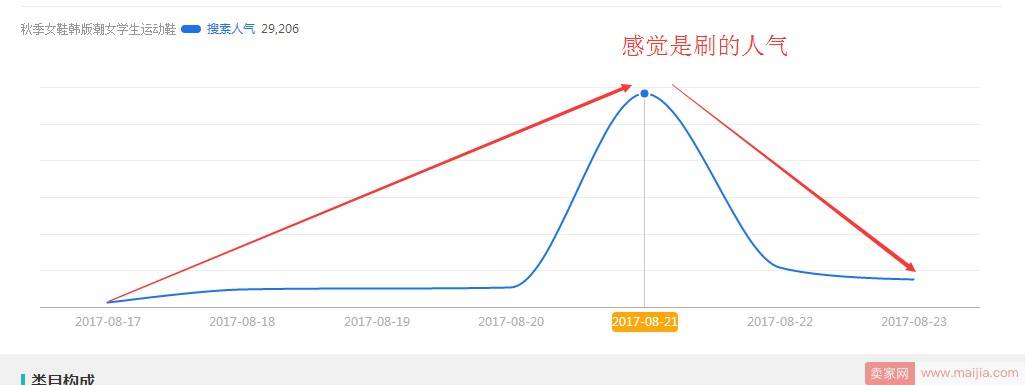 优秀标题找词和组合要点