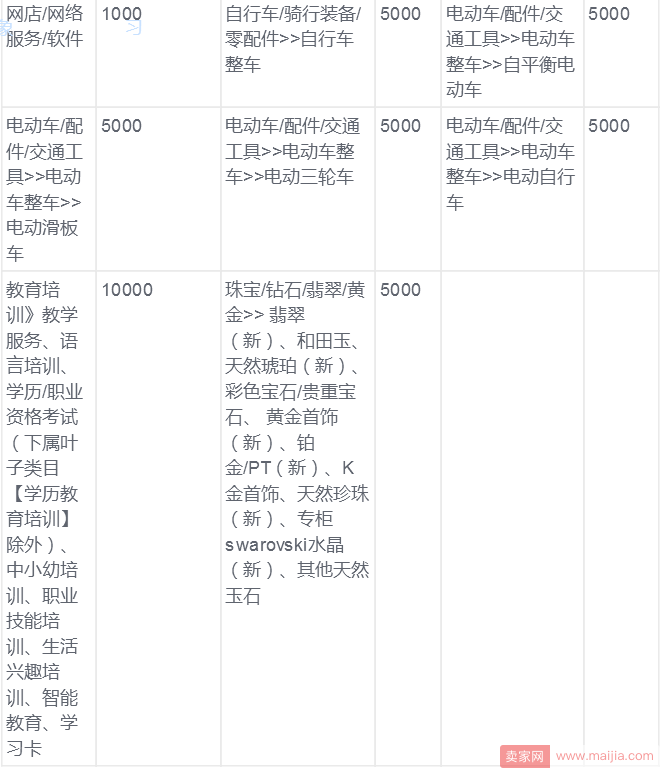 淘宝消保工具及加入方式介绍