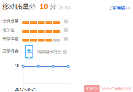 三种付费推广方式，其实直通车才真正适合你