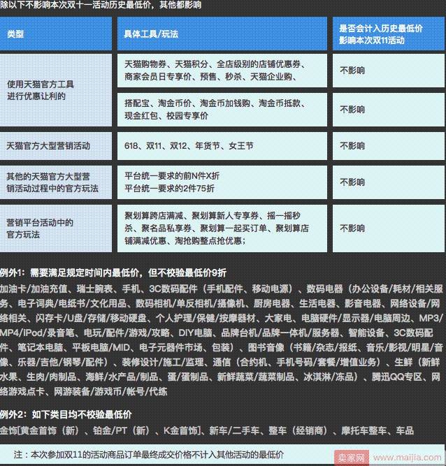 2017年双11各项规则相关问题解答