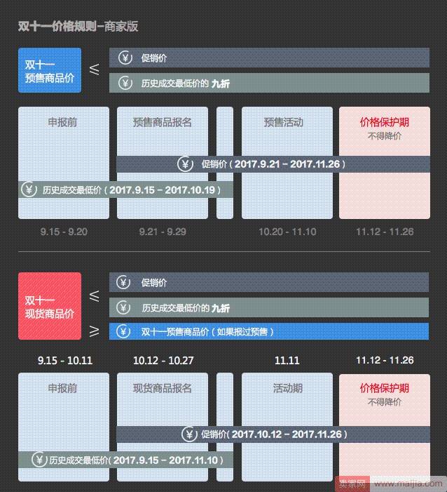 2017年双11各项规则相关问题解答