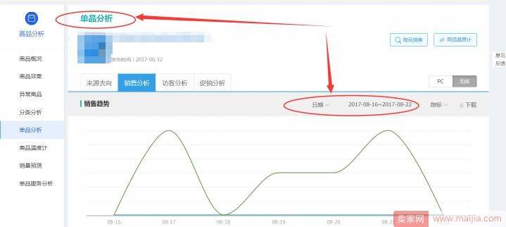 新品流量扶持，为什么你没拿到？