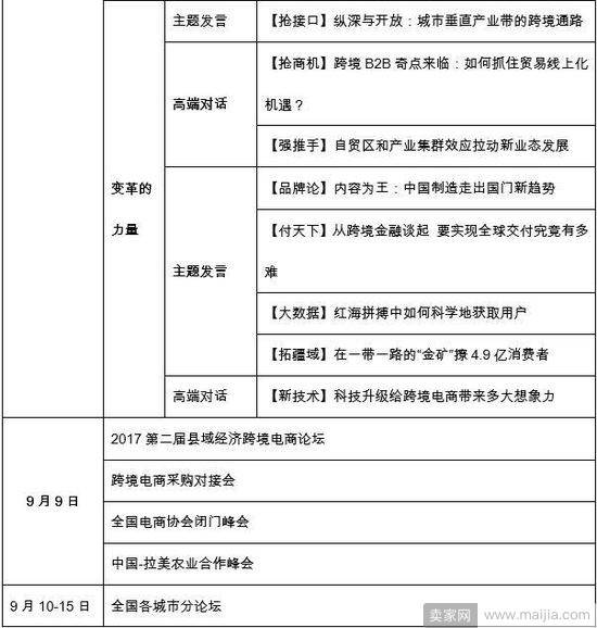 2017第四届全球跨境电商光谷论坛(CBEC)