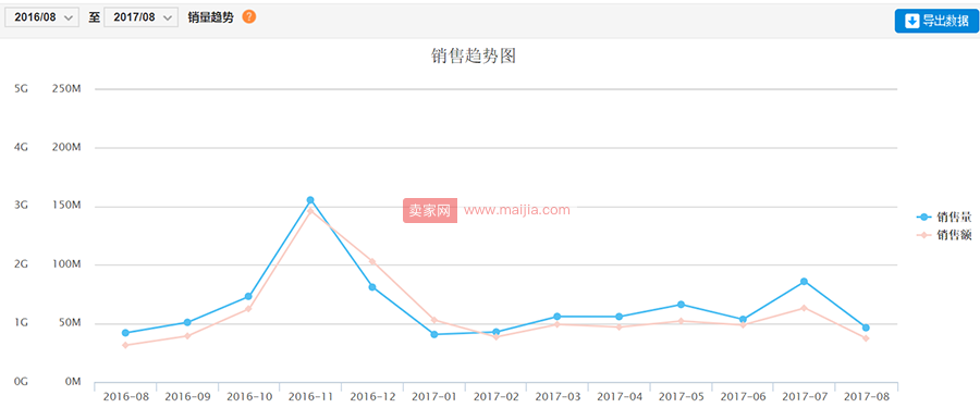 做好数据分析，服饰小配件也能脱颖而出