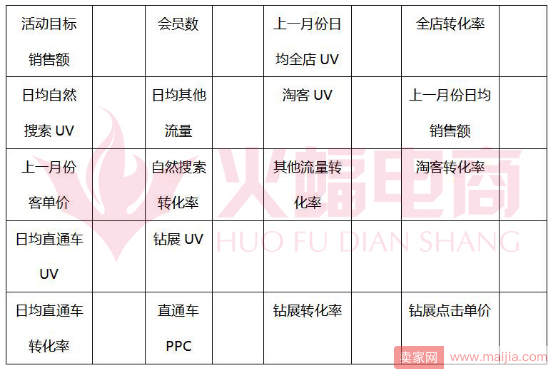 不靠天天特价聚划算，中小卖家如何策划店铺主题活动？