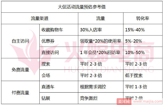 不靠天天特价聚划算，中小卖家如何策划店铺主题活动？