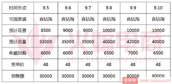 不靠天天特价聚划算，中小卖家如何策划店铺主题活动？