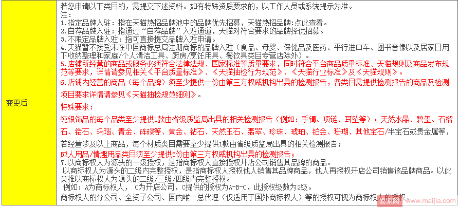 天猫升级招商资质，提高入驻效率并加强管控