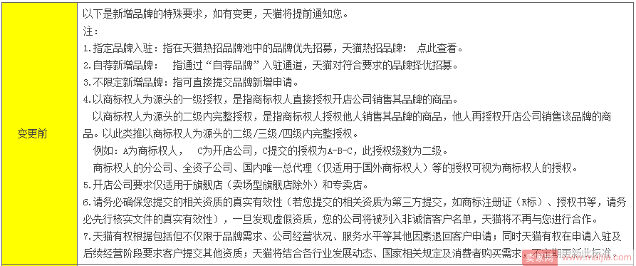 天猫升级招商资质，提高入驻效率并加强管控