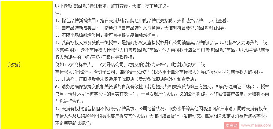 天猫升级招商资质，提高入驻效率并加强管控