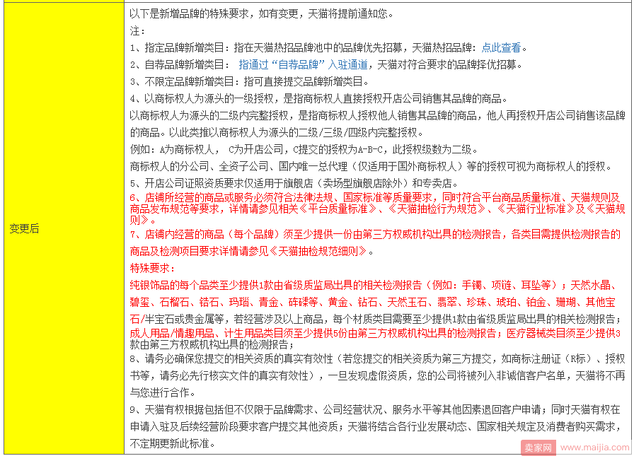 天猫升级招商资质，提高入驻效率并加强管控