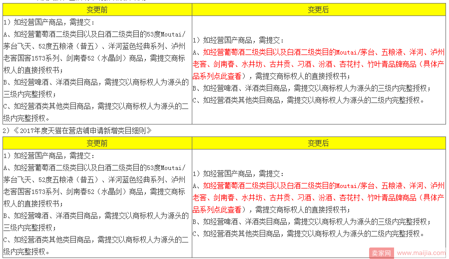 天猫升级招商资质，提高入驻效率并加强管控