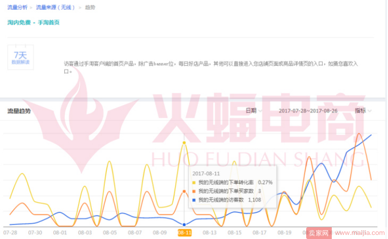 快速提升手淘首页秘诀，直通车达人多维度引爆流量