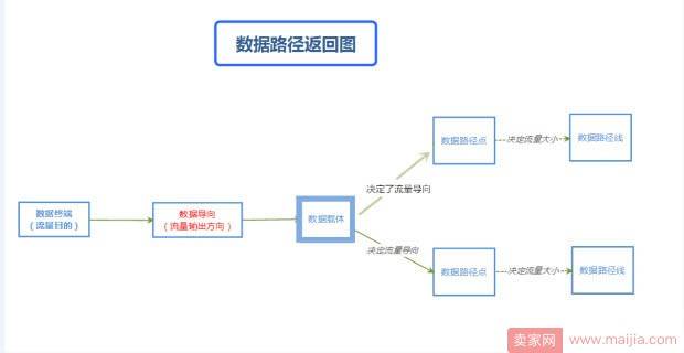 想要开好直通车？你得先有直通车思维