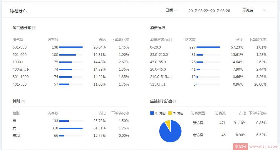 定价不能凭感觉，数据分析帮你合理定价