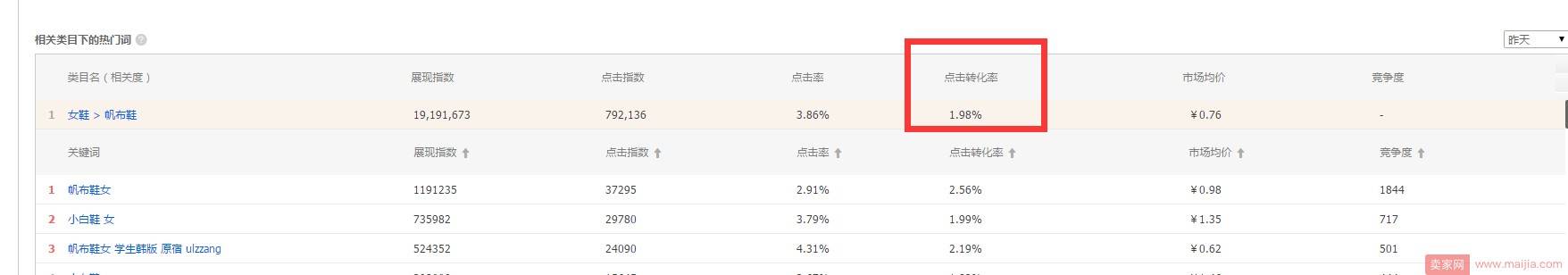 定价不能凭感觉，数据分析帮你合理定价