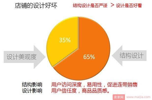 转化率极速飙升：永远不要给买家考虑超过3秒