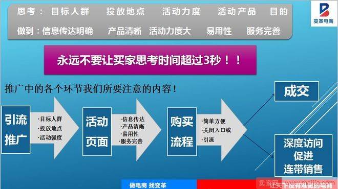 转化率极速飙升：永远不要给买家考虑超过3秒