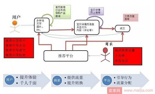 双11会场没份？手淘“猜你喜欢”助你玩爆双11