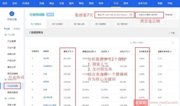 你知道吗？TOP卖家们都是这样优化标题的！