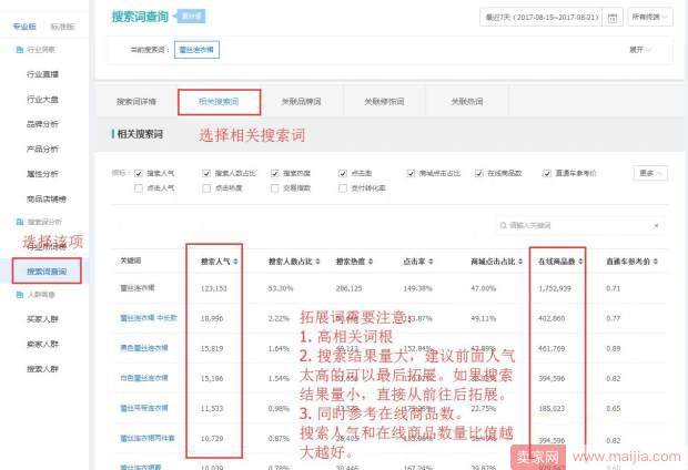 你知道吗？TOP卖家们都是这样优化标题的！