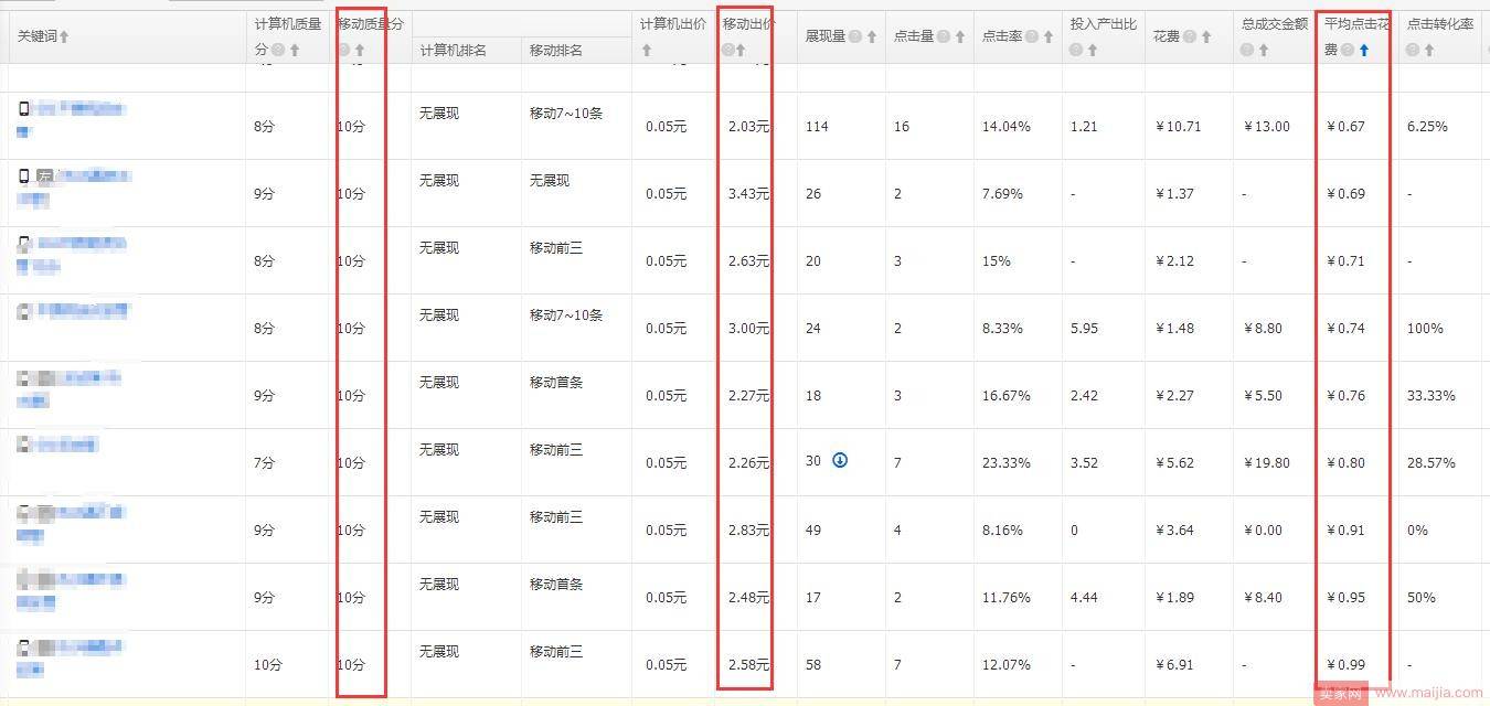 直通车日限额50，照样玩的溜起