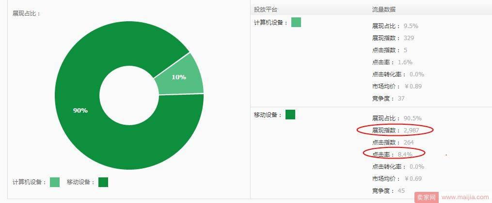 直通车日限额50，照样玩的溜起