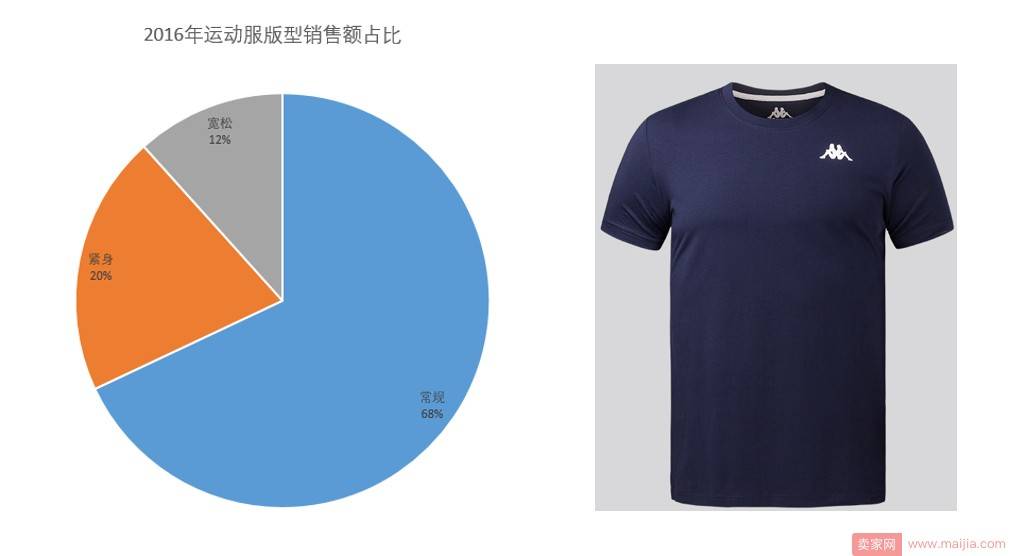 淘宝网运动服还有市场吗？你要看看这些数据