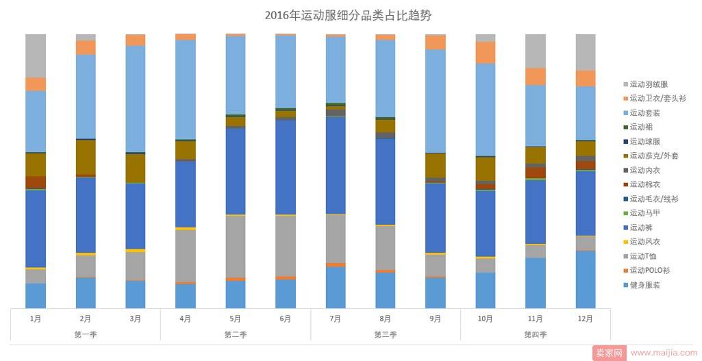 淘宝网运动服还有市场吗？你要看看这些数据