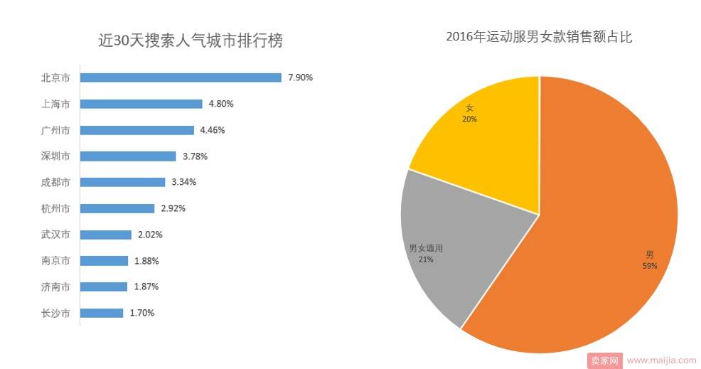 淘宝网运动服还有市场吗？你要看看这些数据