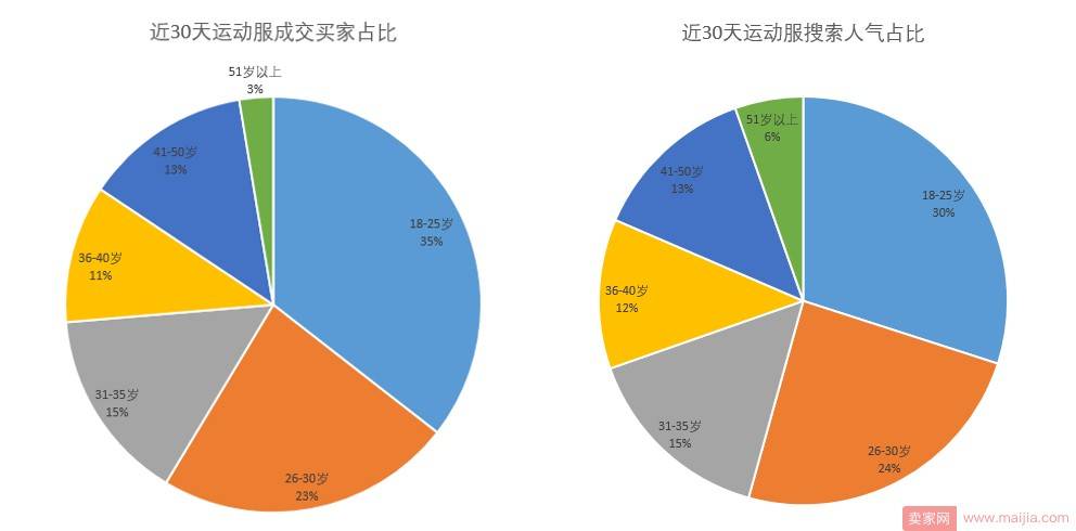 淘宝网运动服还有市场吗？你要看看这些数据