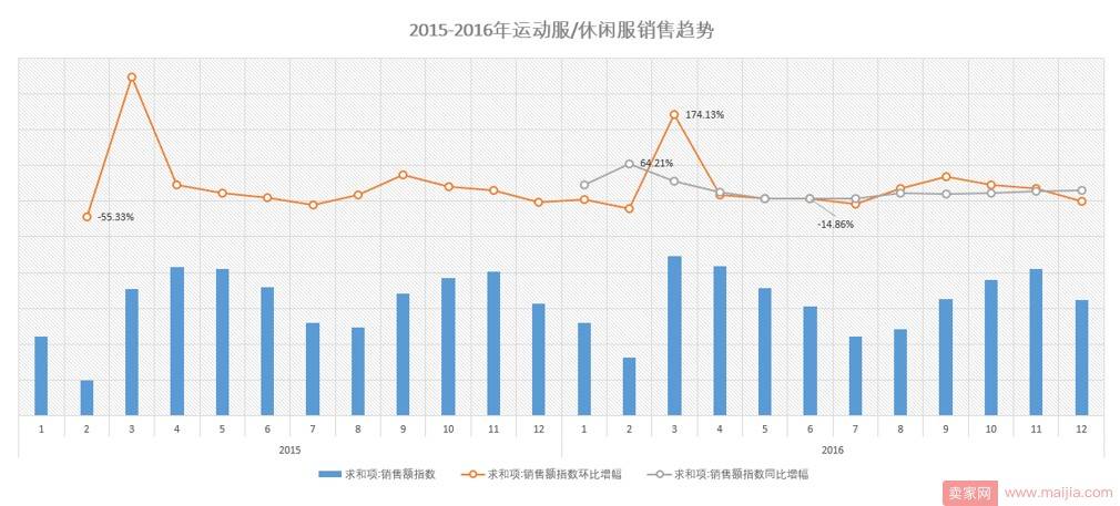 淘宝网运动服还有市场吗？你要看看这些数据