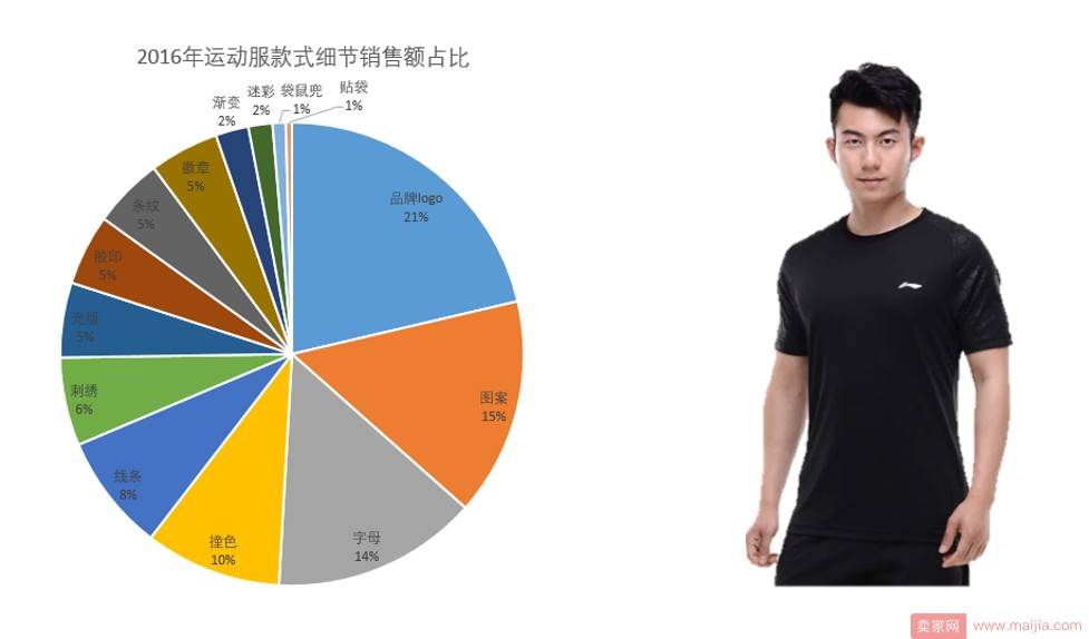 淘宝网运动服还有市场吗？你要看看这些数据
