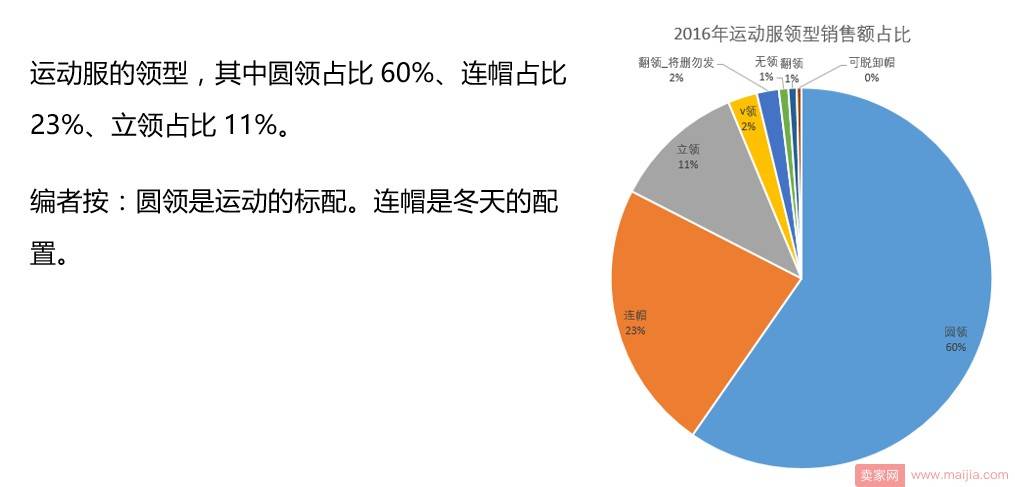 淘宝网运动服还有市场吗？你要看看这些数据