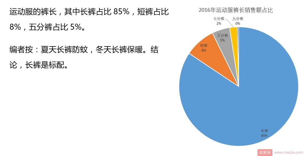 淘宝网运动服还有市场吗？你要看看这些数据