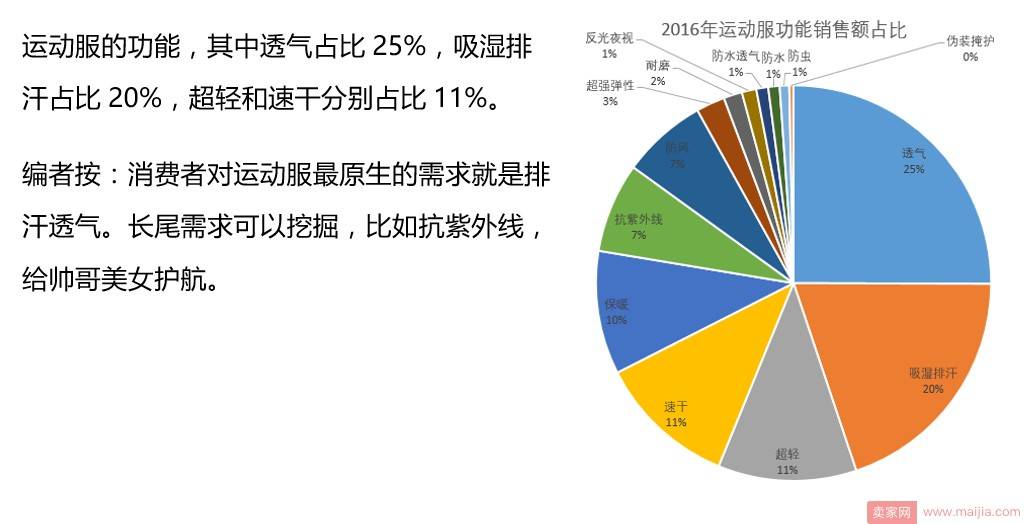 淘宝网运动服还有市场吗？你要看看这些数据