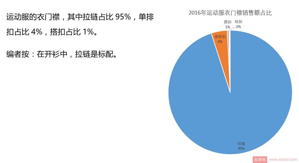 淘宝网运动服还有市场吗？你要看看这些数据