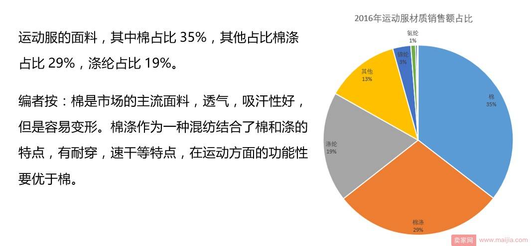 淘宝网运动服还有市场吗？你要看看这些数据