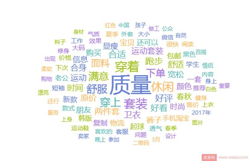 淘宝网运动服还有市场吗？你要看看这些数据